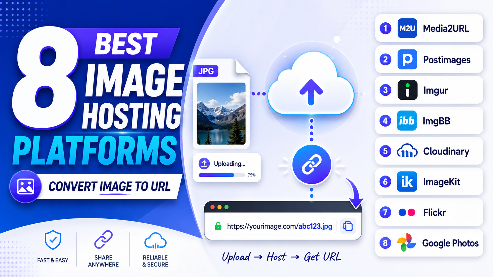 8 Best Image Hosting Platforms to Convert Images Into URLs