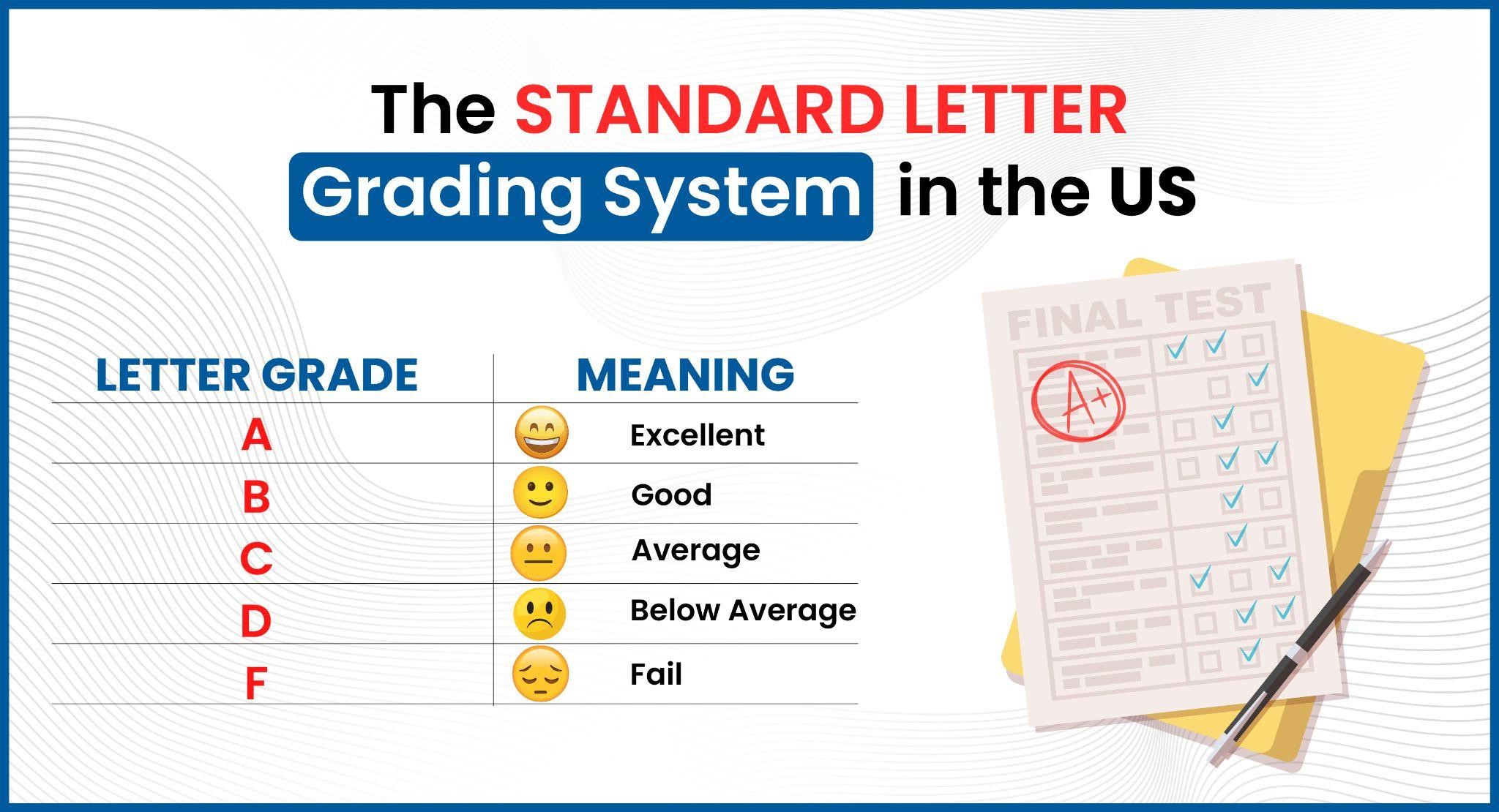 Academic Grading System in the United States