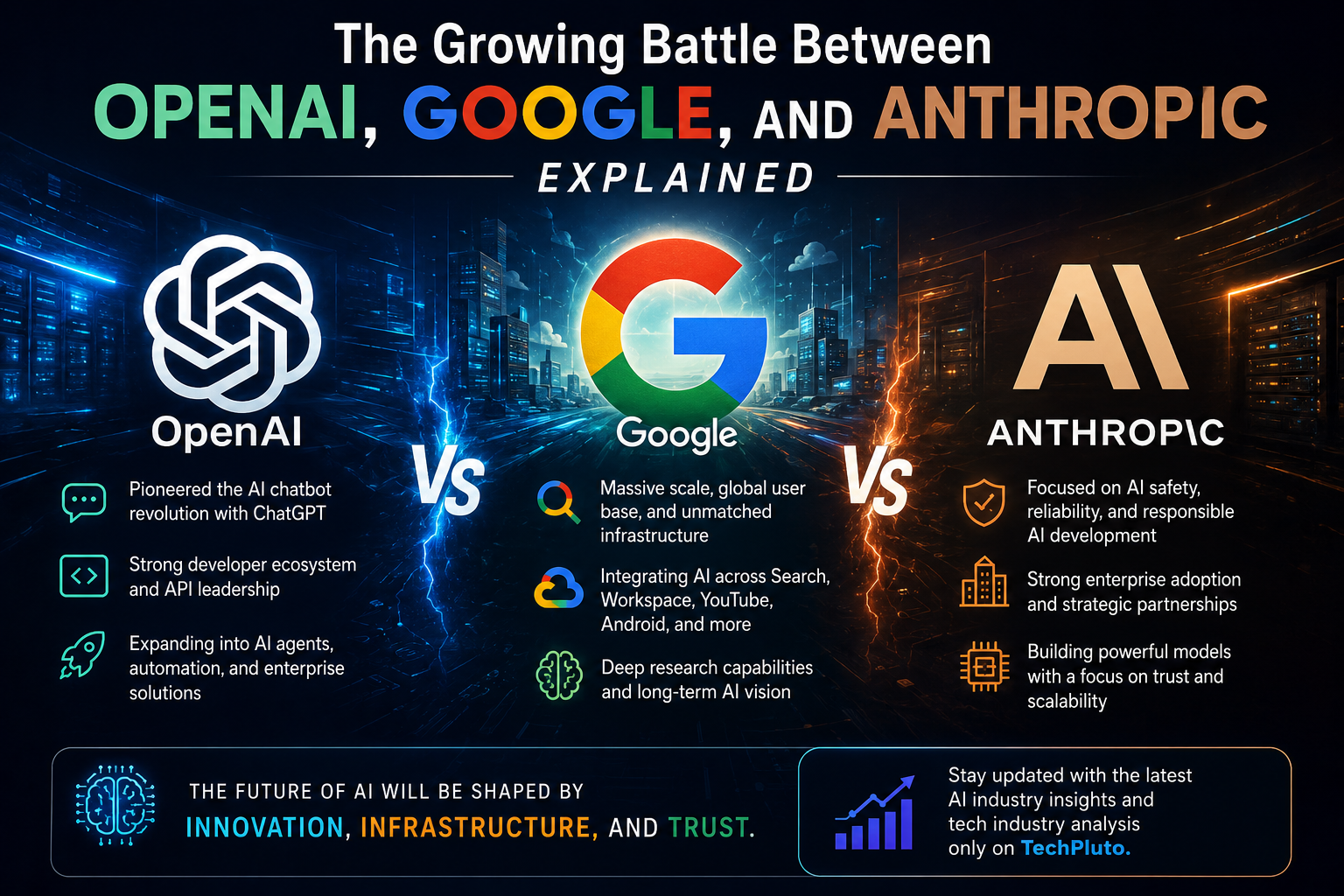 The Growing Battle Between OpenAI, Google, and Anthropic Explained