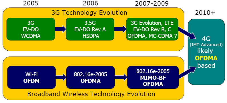 4g_evolution.png