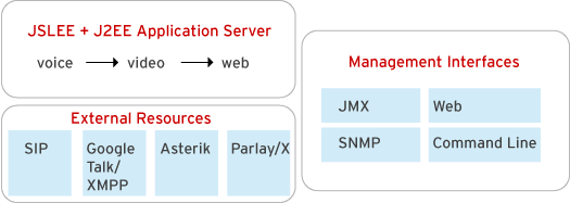 jboss_com_platform.png