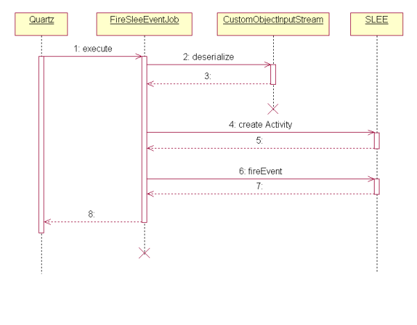 scheduler_activation.png