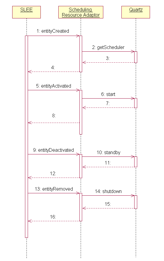 scheduling_resource_adaptor.png