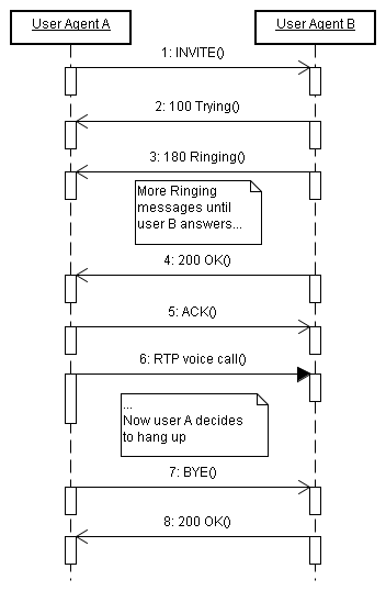 sip_overview.png